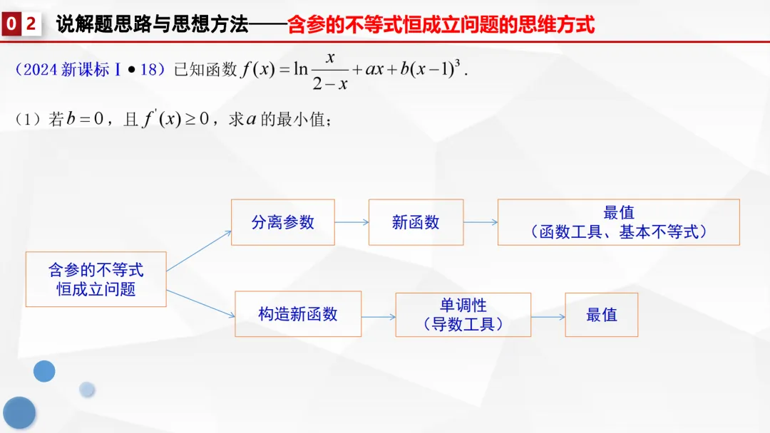 【说高考真题】代数运算表其外 几何性质蕴其中——2024年全国1卷第18题说题F82 第14张 【说高考真题】代数运算表其外 几何性质蕴其中——2024年全国1卷第18题说题F82 第14张