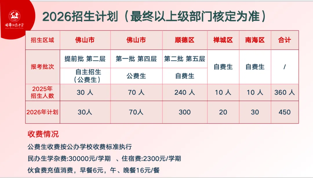 佛山中考前瞻|自费生扩至350人,国华纪念中学正在打开另一种升学路径 第1张 佛山中考前瞻|自费生扩至350人,国华纪念中学正在打开另一种升学路径 第1张