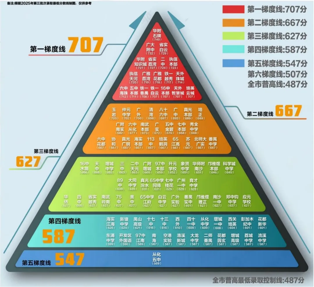【中考】当我在开放日看到2026年是读华附最简单的一年,就知道大胆填报要开始了 第3张