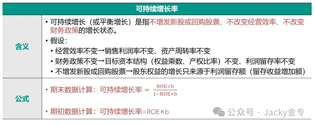 从一道复旦真题看可持续增长率的避坑指南 第1张 从一道复旦真题看可持续增长率的避坑指南 第1张