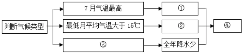 【鸣识优学家】中考地理·真题分类卷·认识地区1.0(十一)东南亚·中东 第10张 【鸣识优学家】中考地理·真题分类卷·认识地区1.0(十一)东南亚·中东 第10张