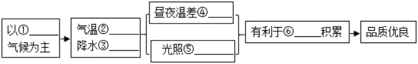 【鸣识优学家】中考地理·真题分类卷·认识地区1.0(十一)东南亚·中东 第17张 【鸣识优学家】中考地理·真题分类卷·认识地区1.0(十一)东南亚·中东 第17张