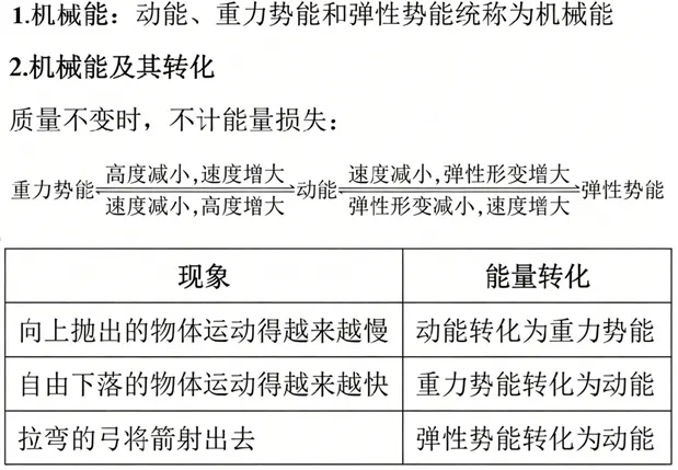 【中考物理】2026年中考物理第七期:功、功率与简单机械的必考知识点 第4张 【中考物理】2026年中考物理第七期:功、功率与简单机械的必考知识点 第4张