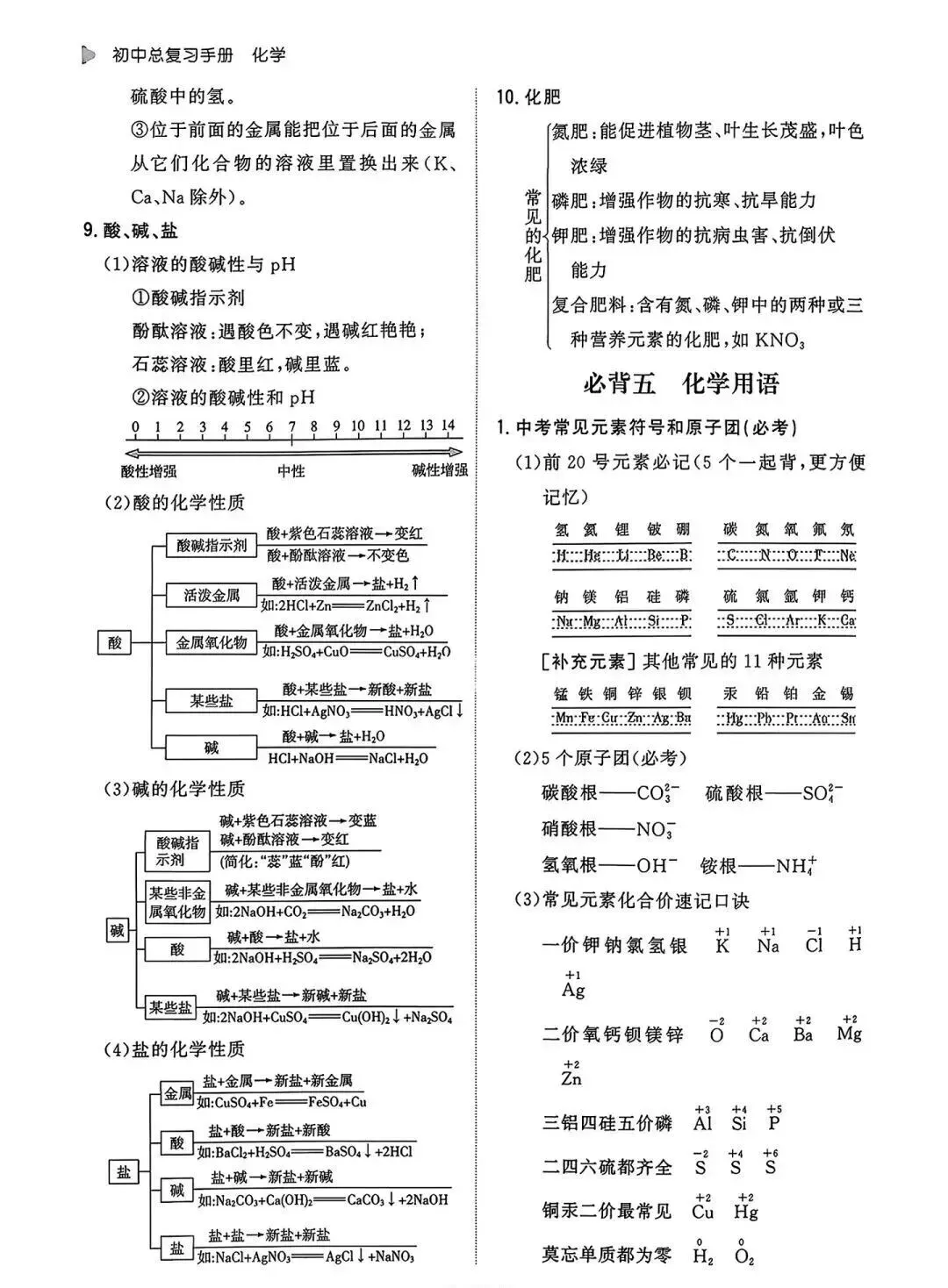 山西中考化学的分点必背 第7张