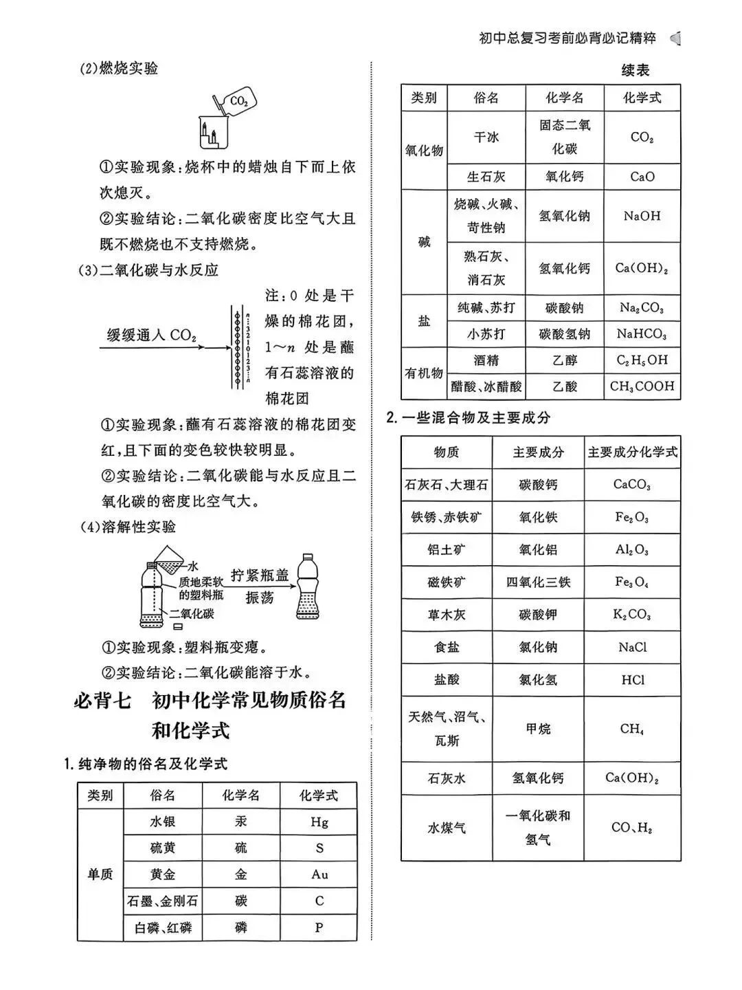 山西中考化学的分点必背 第12张