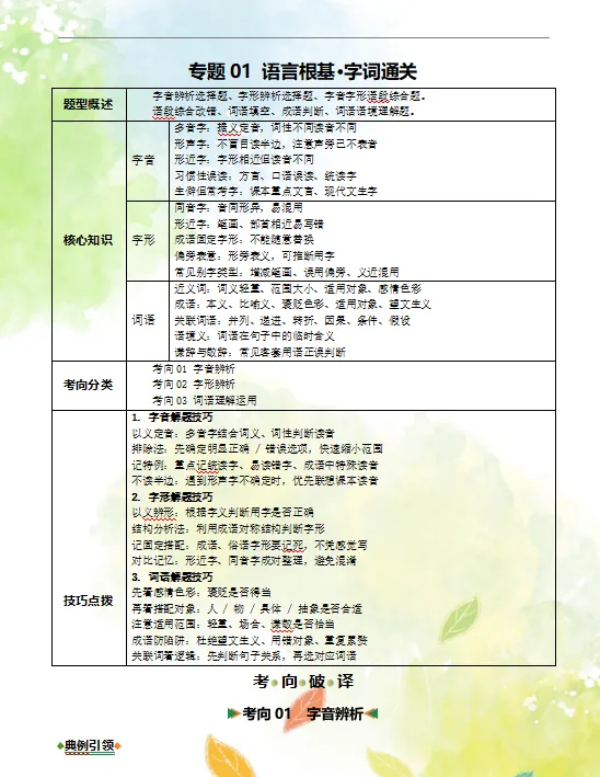 2026年中考语文第二轮复习精品(PPT课件+配套讲义+配套练习),收藏打印一份给孩子,考试冲刺120+!-第5张图片-四季读书网 2026年中考语文第二轮复习精品(PPT课件+配套讲义+配套练习),收藏打印一份给孩子,考试冲刺120+!-第5张图片-四季读书网