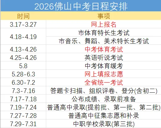 别瞎填!2026佛山中考各批次学校填报全攻略-第2张图片-四季读书网