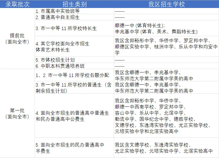 别瞎填!2026佛山中考各批次学校填报全攻略-第15张图片-四季读书网