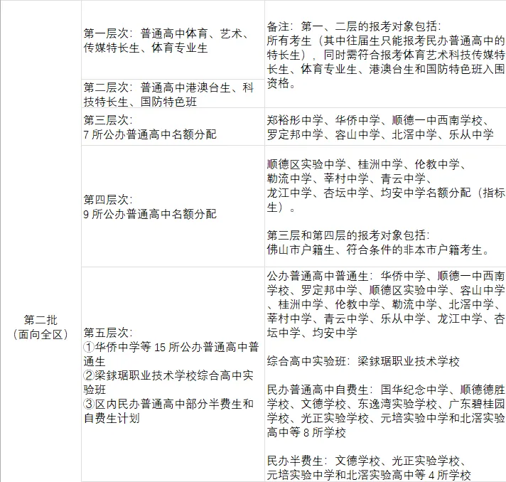 别瞎填!2026佛山中考各批次学校填报全攻略-第16张图片-四季读书网
