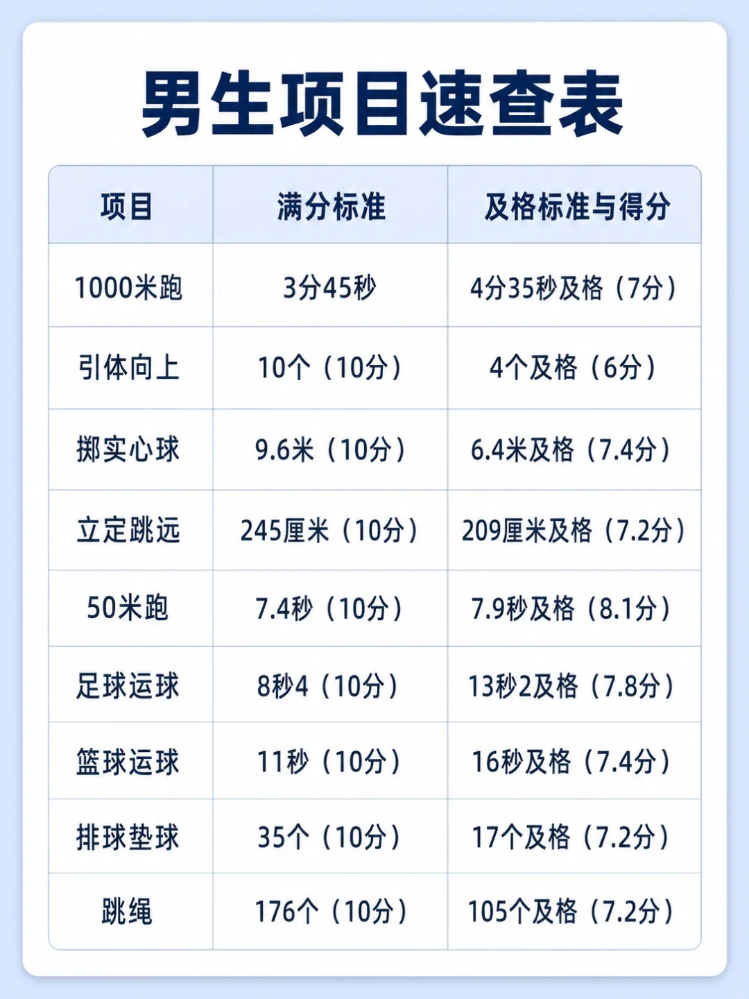 兰州中考体育倒计时:这份“偷分”计划,请家长转给孩子 第1张