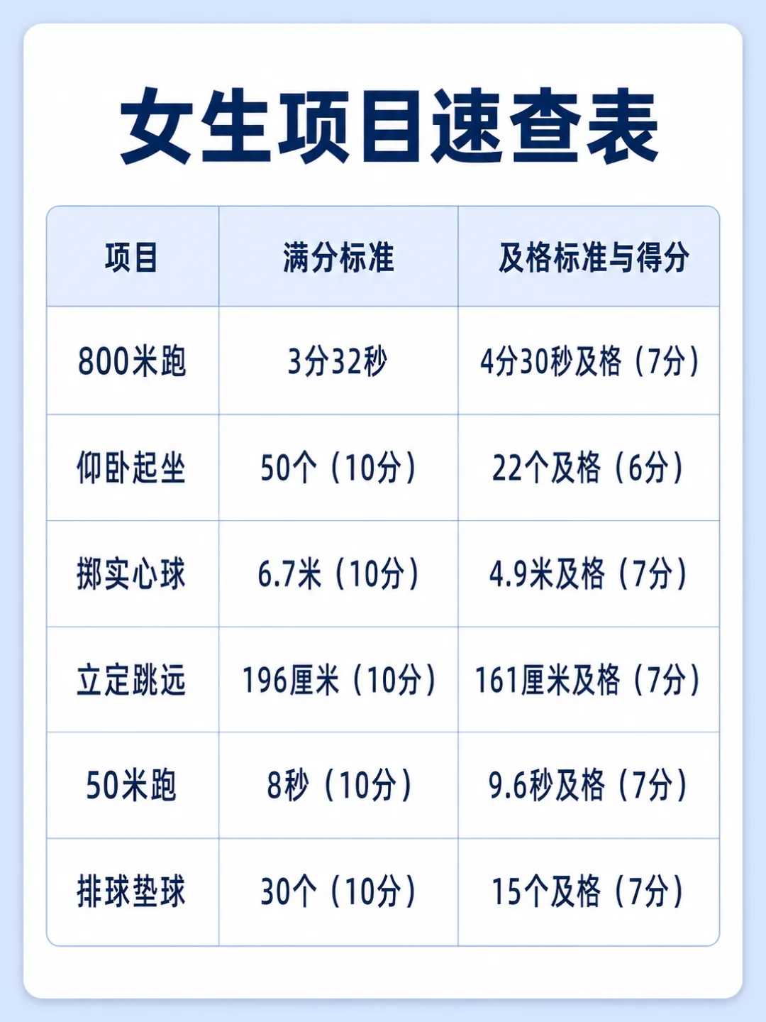 兰州中考体育倒计时:这份“偷分”计划,请家长转给孩子 第2张