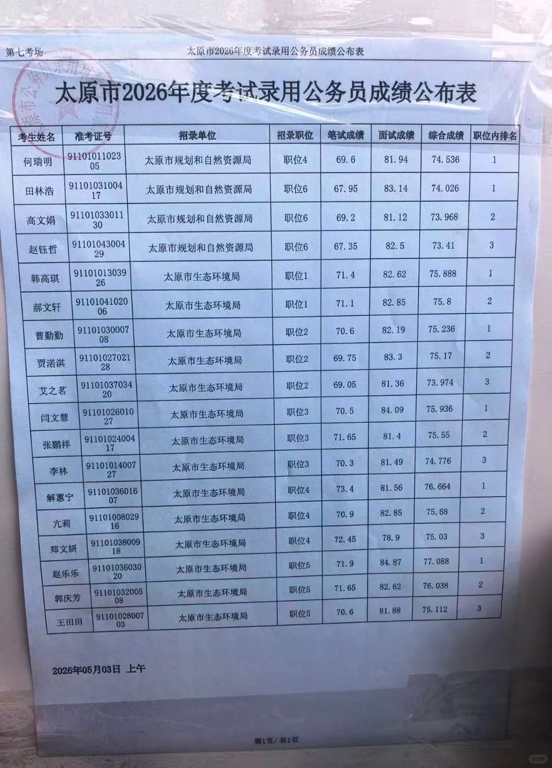 26年山西省考太原市5.3面试真题+成绩 第5张