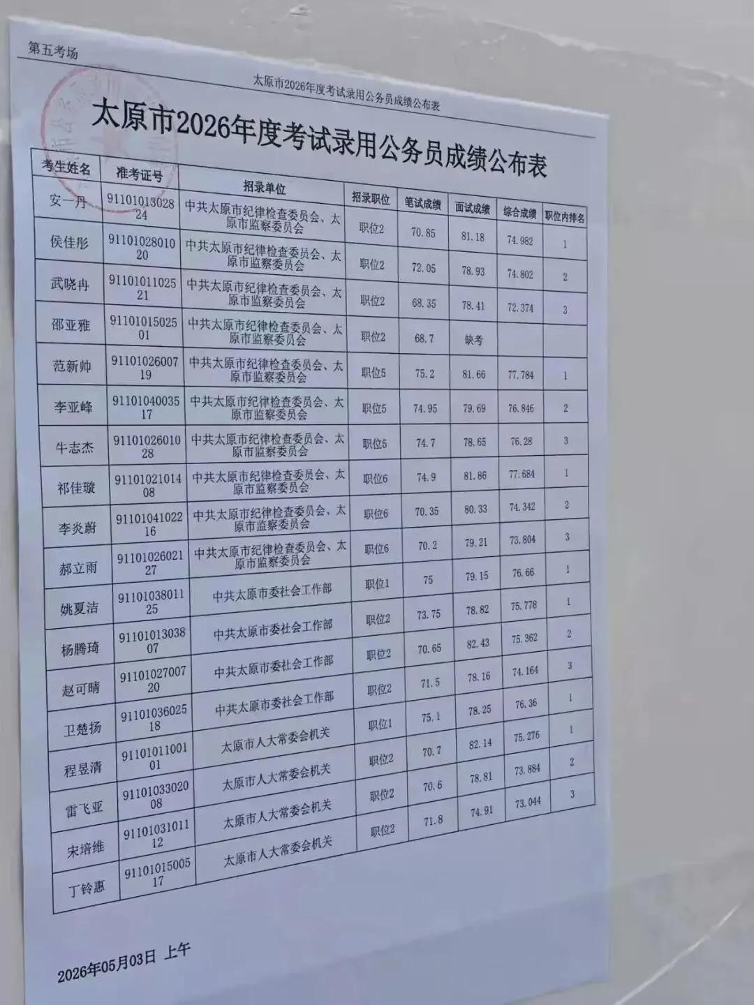 26年山西省考太原市5.3面试真题+成绩 第7张