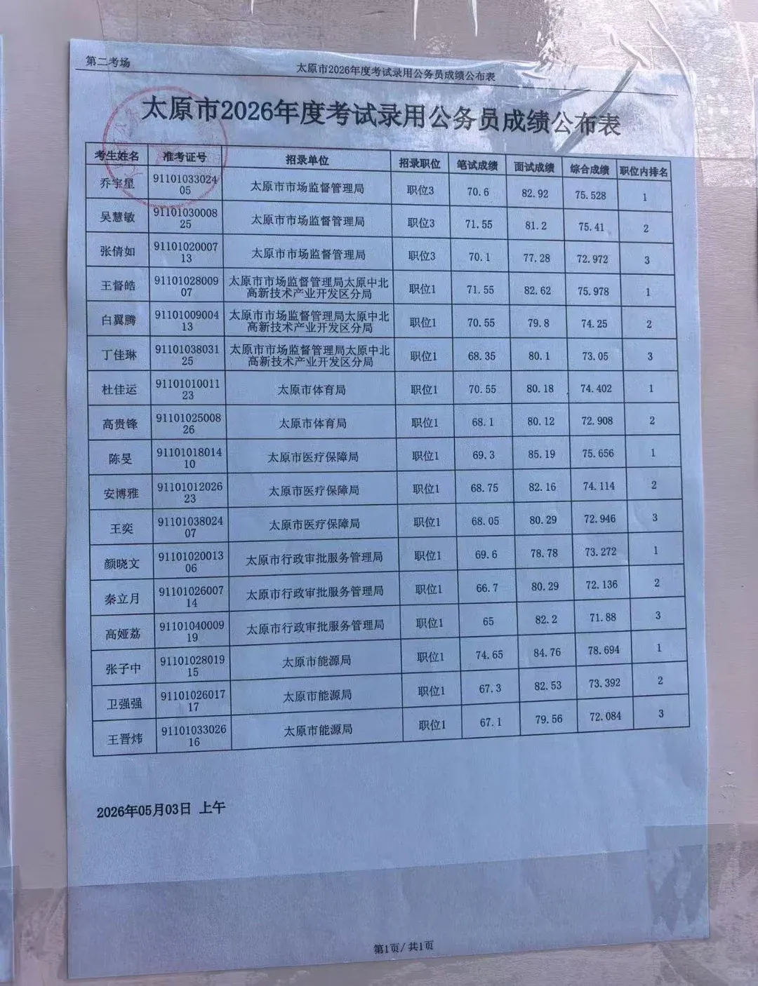 26年山西省考太原市5.3面试真题+成绩 第10张