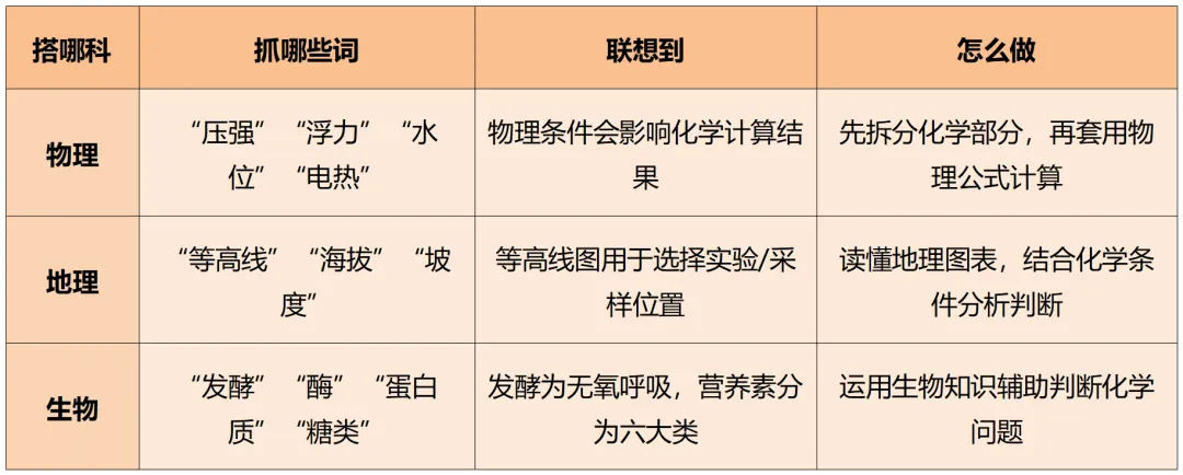 【中考化学篇】抓关键词,破题拿分 第11张