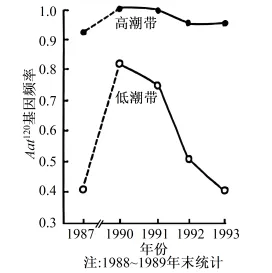 高考真题 | 每日一题(267) 第2张