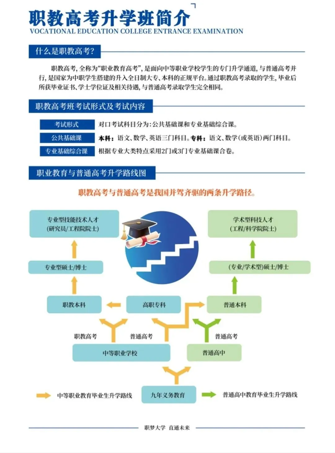 中考分流不用慌 南宁运德职业技术学校 职教高考圆你大学梦 第2张