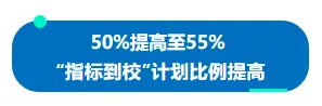 海南省发布中考及高中招生政策新变化 第1张