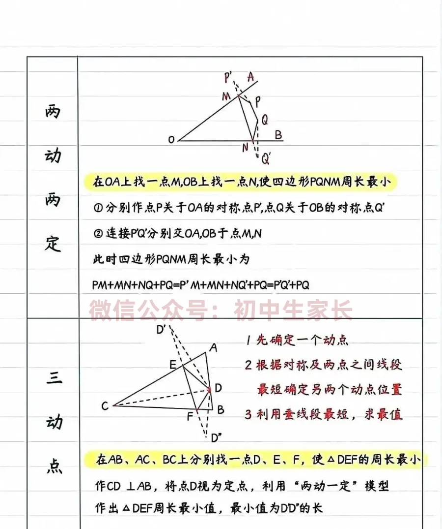 2026年中考数学几何模型:将军饮马八大模型,孩子必须全部掌握! 第3张