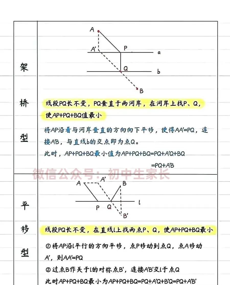 2026年中考数学几何模型:将军饮马八大模型,孩子必须全部掌握! 第4张
