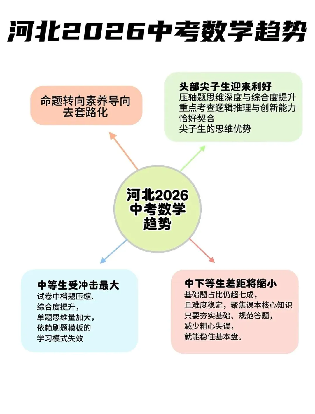 2026年数学中考怎么备战? 第4张