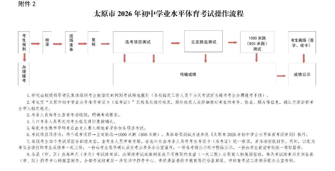 2026太原中考(体测规则及评分标准) 第6张