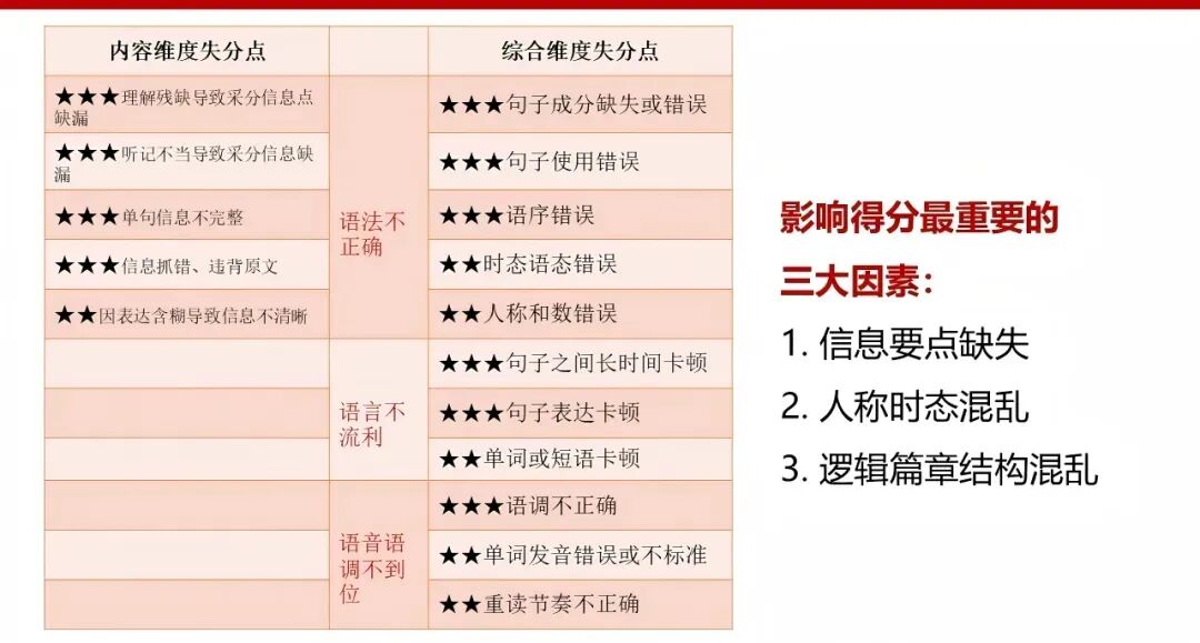 2026深圳中考英语听说满分技巧来了!每天务必ETS练起来! 第8张 2026深圳中考英语听说满分技巧来了!每天务必ETS练起来! 第8张