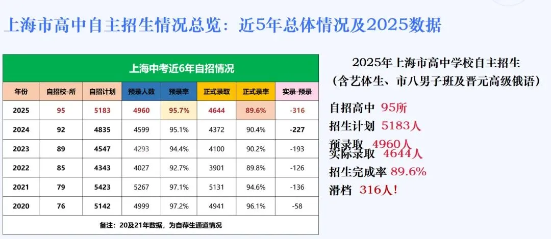 二模到中考是自招主场时间 第1张 二模到中考是自招主场时间 第1张