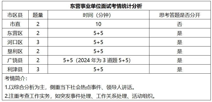 2025年东营事业单位面试考情与真题解析 第1张 2025年东营事业单位面试考情与真题解析 第1张