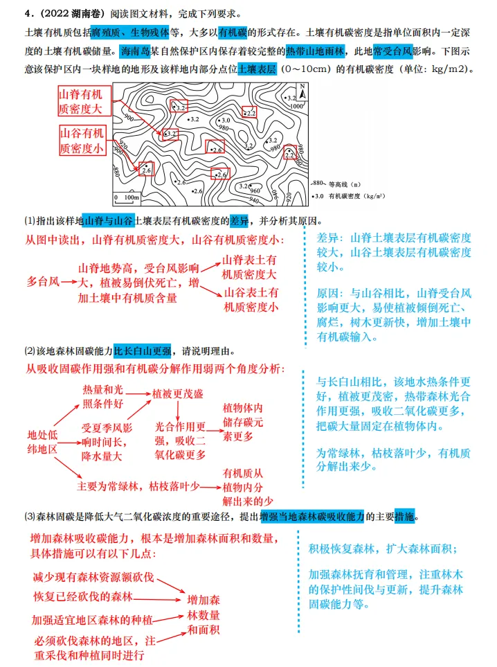 【真题拆解】近3年地理真题综合题:经典好题拆解—土壤专题集锦 第7张