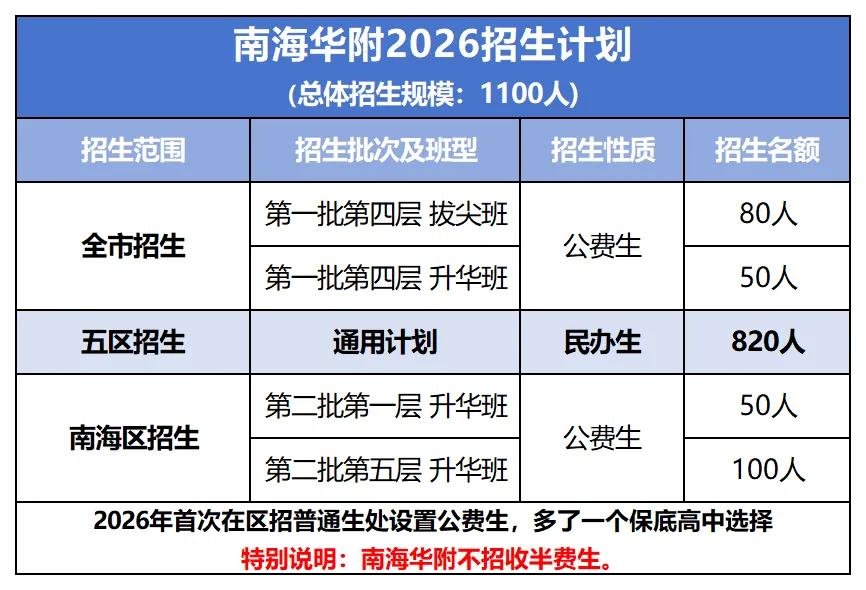 2026南海中考志愿填报指南:格局重塑,这些变化直接决定你能上哪所高中 第4张