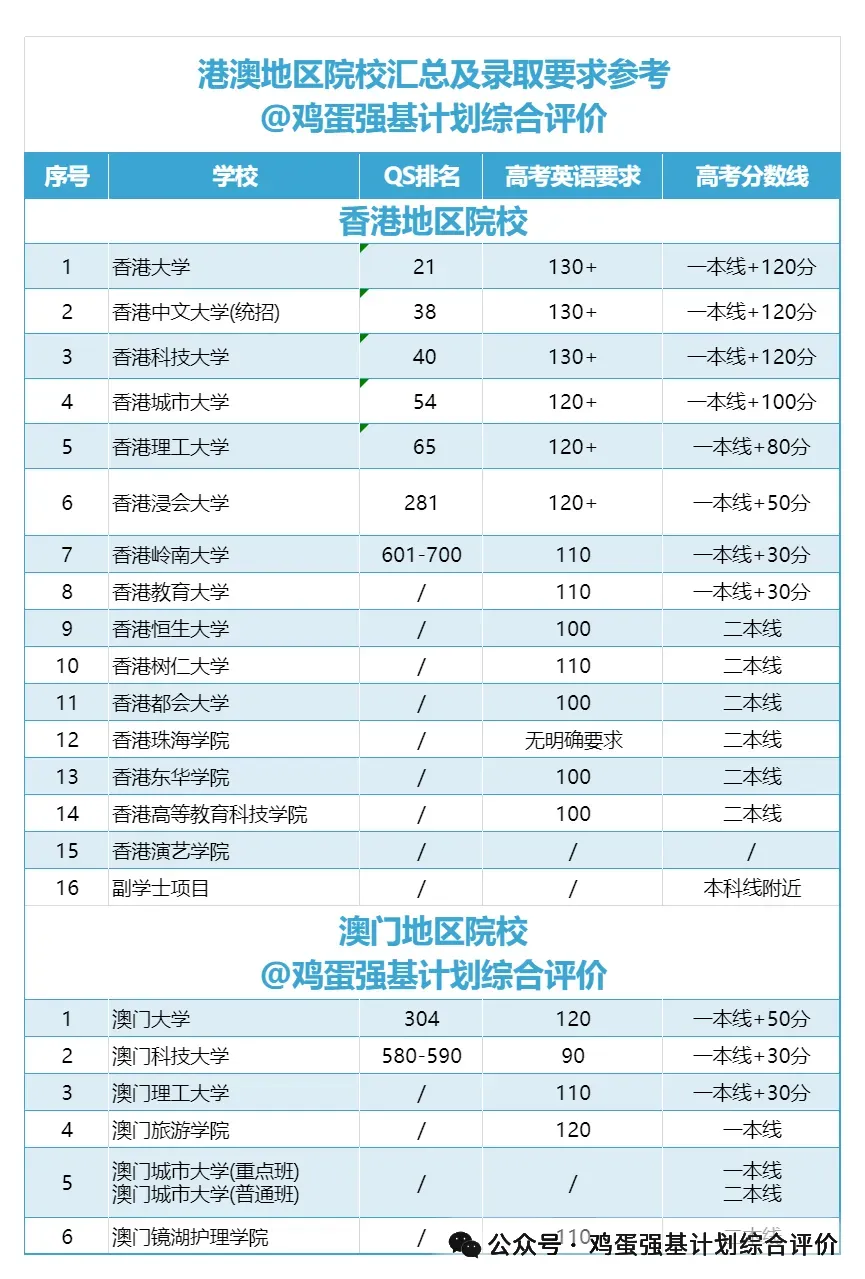 2026香港澳门院校面试全攻略:高频真题+答题模板+英文实战 第18张 2026香港澳门院校面试全攻略:高频真题+答题模板+英文实战 第18张