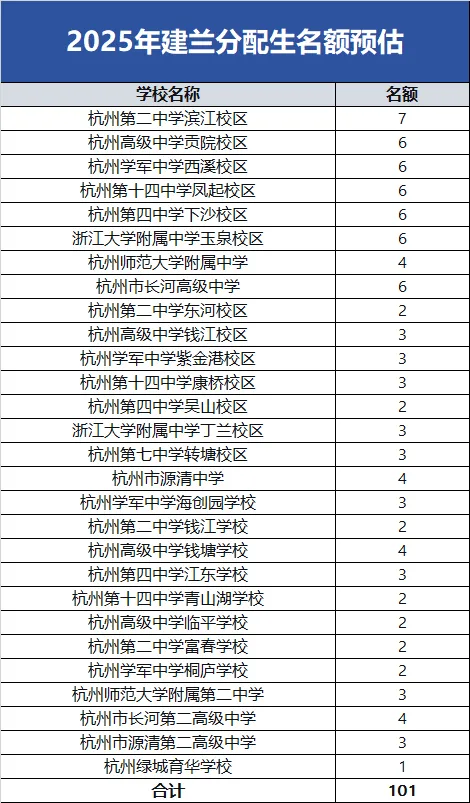 西湖区划线已出!如何对标分数选中考志愿? 第6张