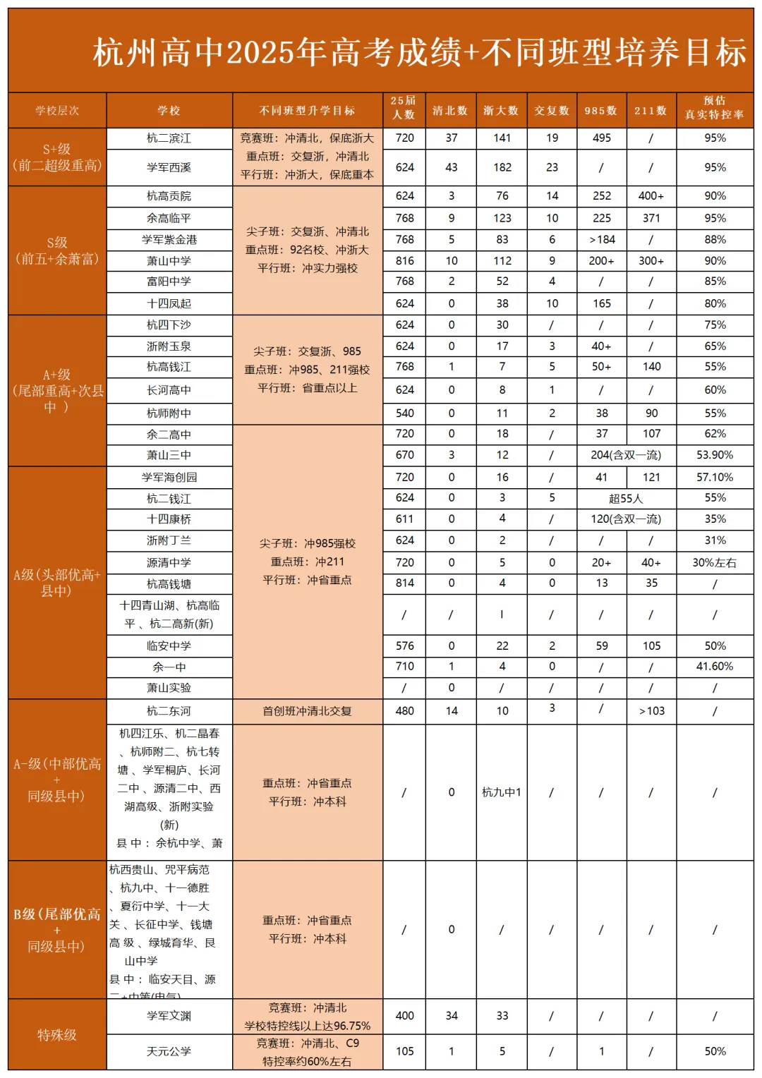 西湖区划线已出!如何对标分数选中考志愿? 第7张