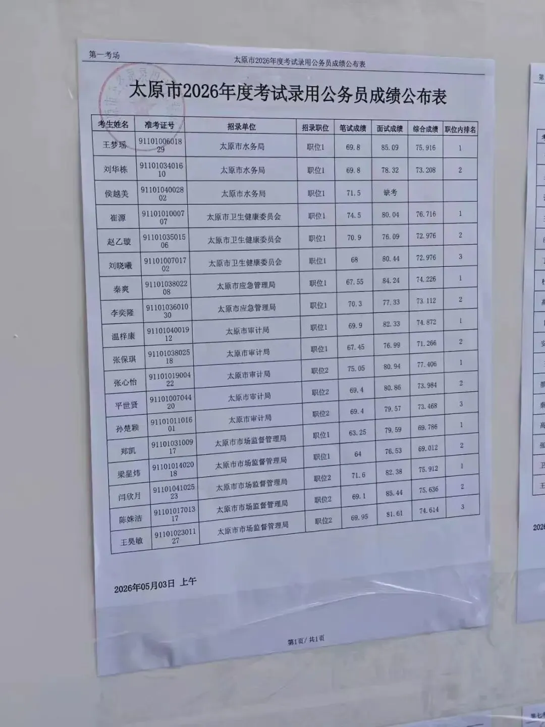 26年山西省考太原面试成绩+面试真题(5月3日) 第2张
