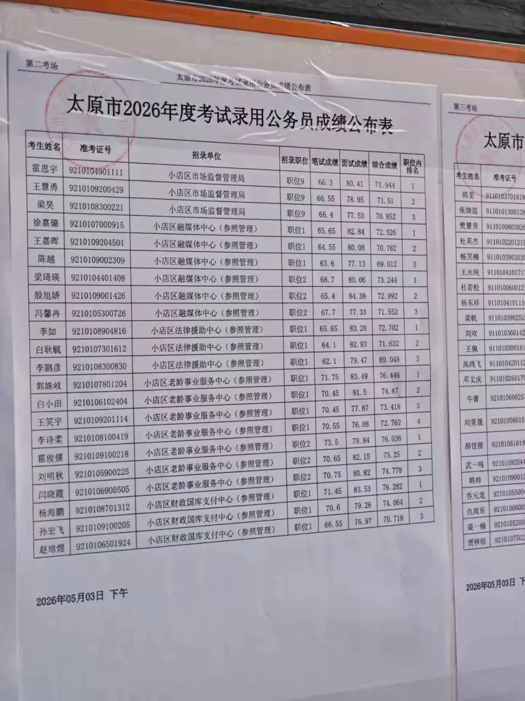 26年山西省考太原面试成绩+面试真题(5月3日) 第13张