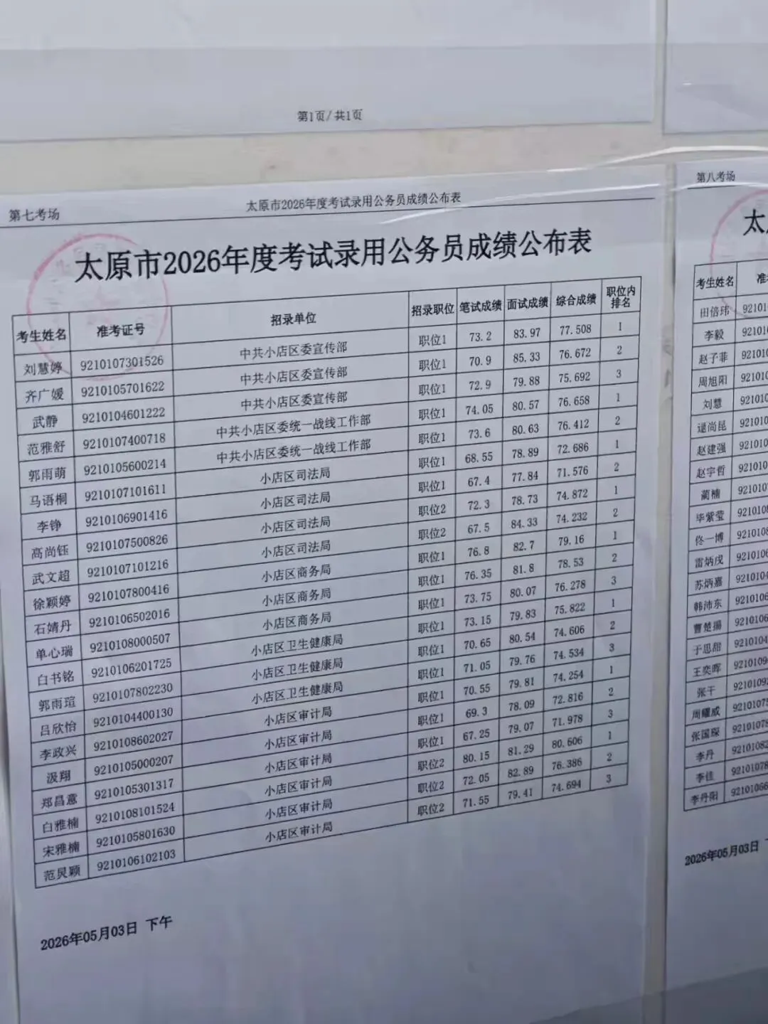 26年山西省考太原面试成绩+面试真题(5月3日) 第18张