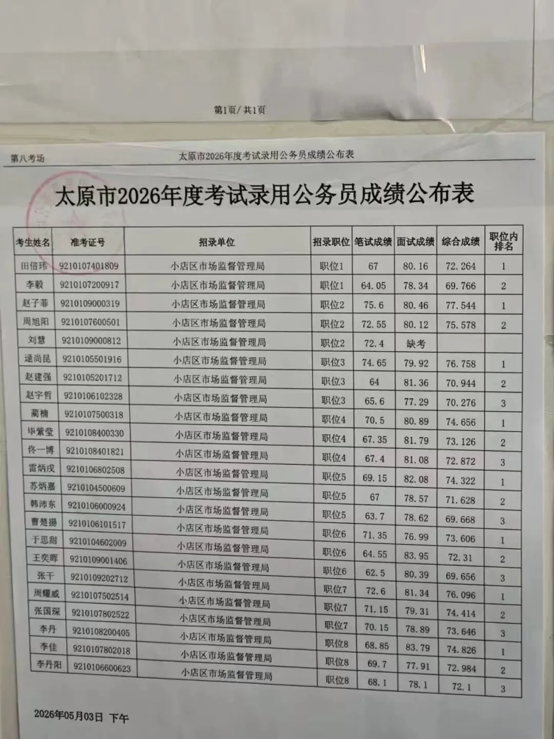 26年山西省考太原面试成绩+面试真题(5月3日) 第19张