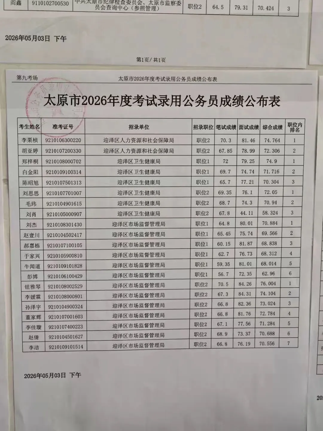 26年山西省考太原面试成绩+面试真题(5月3日) 第20张
