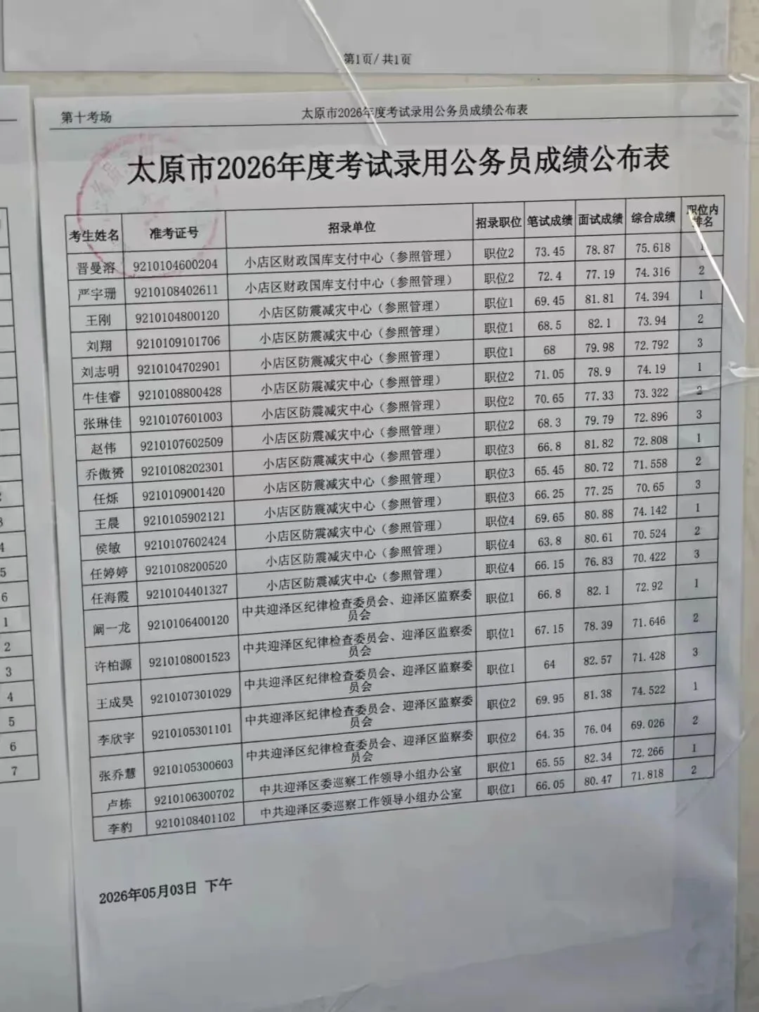 26年山西省考太原面试成绩+面试真题(5月3日) 第21张