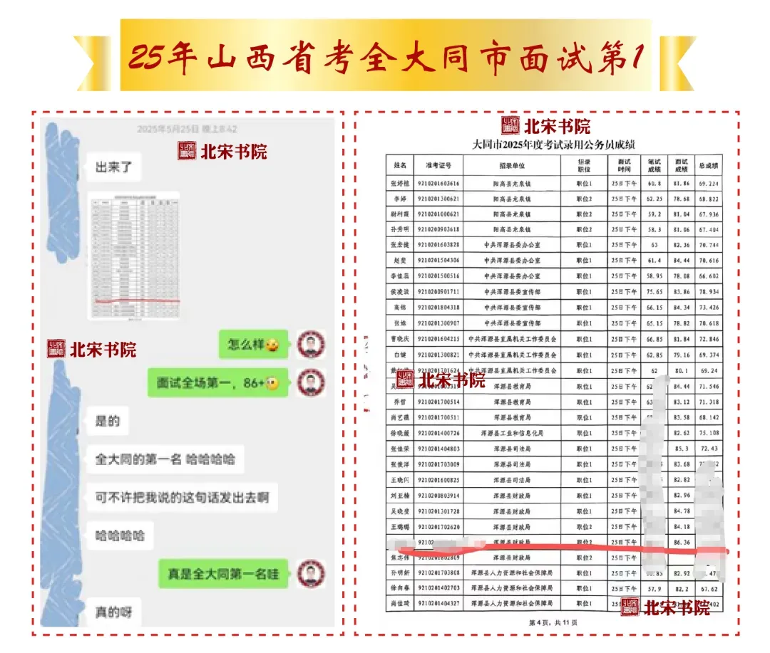 26年山西省考太原面试成绩+面试真题(5月3日) 第22张