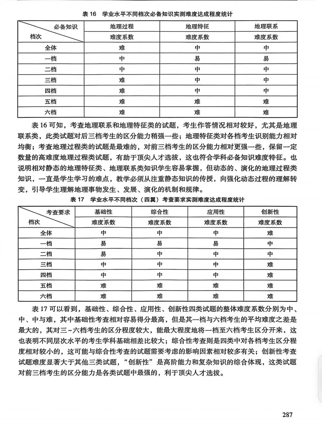 【高考真题11】2025广西高考地理真题官方解析 第13张