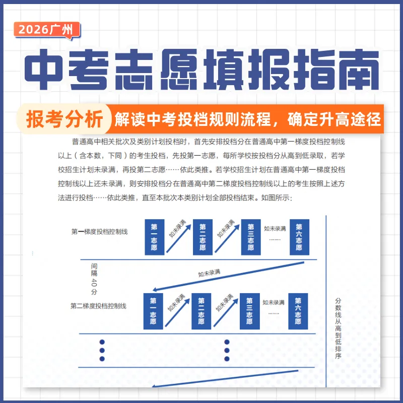 800份免费包邮送!《中考志愿填报3件套》一次搞定“中考估分、择校、填志愿”! 第6张 800份免费包邮送!《中考志愿填报3件套》一次搞定“中考估分、择校、填志愿”! 第6张