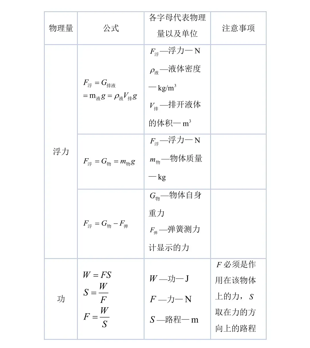 2026中考物理必背知识点梳理,孩子背熟就能提分! 第13张 2026中考物理必背知识点梳理,孩子背熟就能提分! 第13张