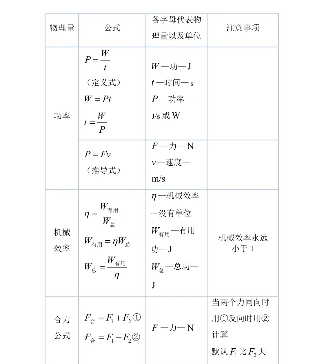 2026中考物理必背知识点梳理,孩子背熟就能提分! 第14张 2026中考物理必背知识点梳理,孩子背熟就能提分! 第14张