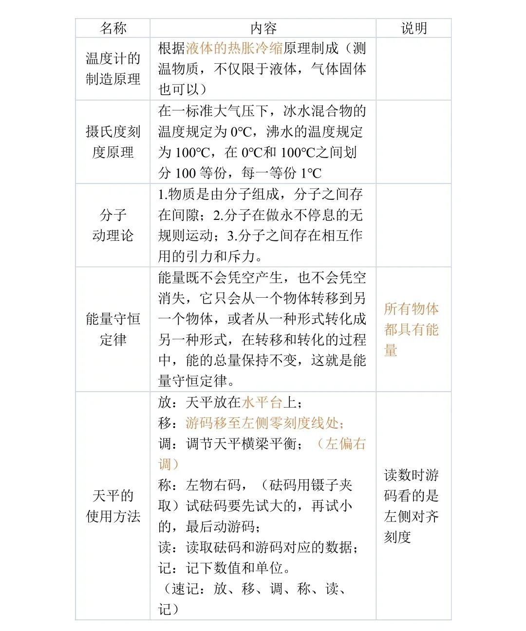 2026中考物理必背知识点梳理,孩子背熟就能提分! 第20张 2026中考物理必背知识点梳理,孩子背熟就能提分! 第20张