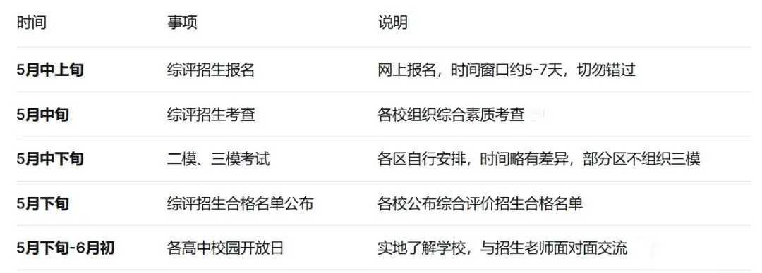 2026济南中考大事记!从五月到七月,这些关键节点一个都不能少 第3张