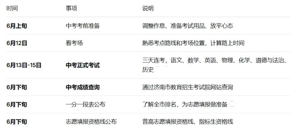 2026济南中考大事记!从五月到七月,这些关键节点一个都不能少 第4张