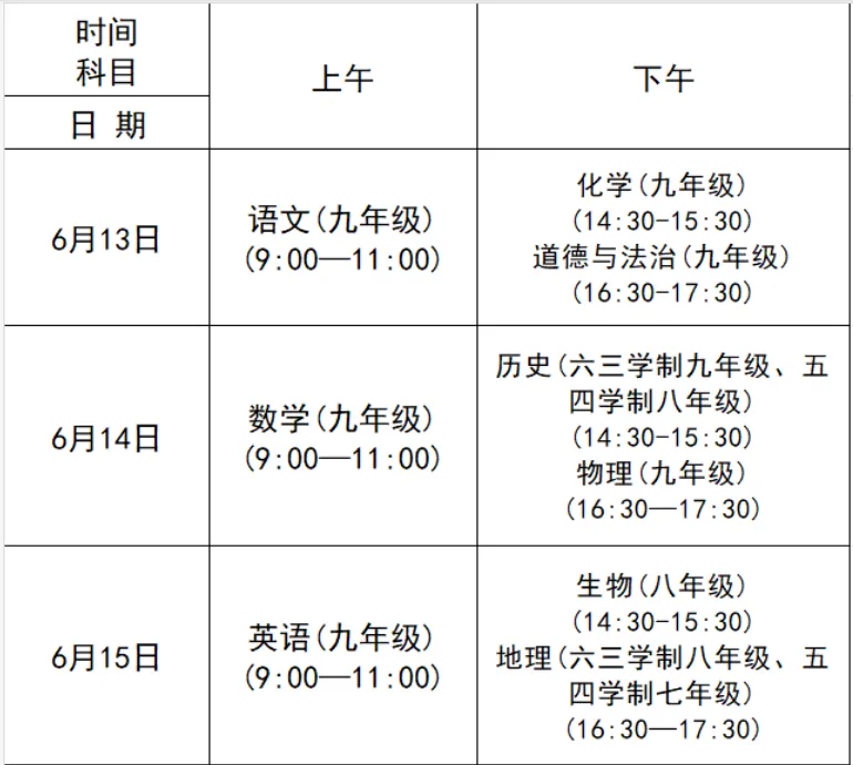 2026济南中考大事记!从五月到七月,这些关键节点一个都不能少 第5张