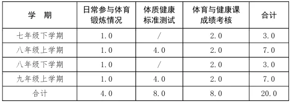 5月8日,石家庄【体育中考】开战!你准备好了吗? 第3张